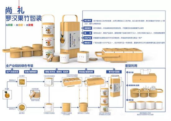 罗汉果外包装设计获奖作品