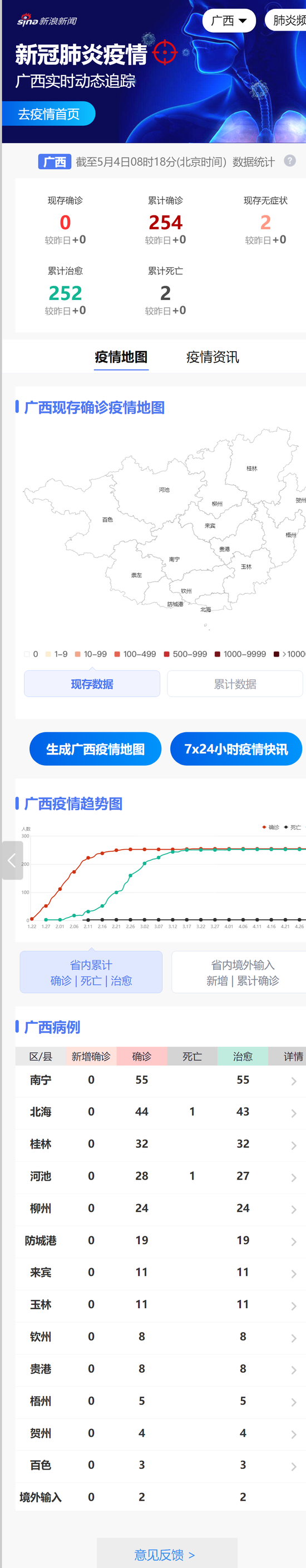 密切接触者▲5月3日广西0新增 现有协查外省病例的密切接触者2人