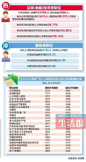 坚守岗位_高收入的专业性岗位(2)