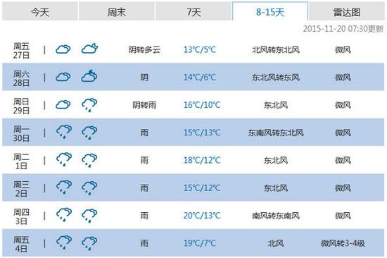 25日一股强冷空气到来桂林将降温 下雪可能性