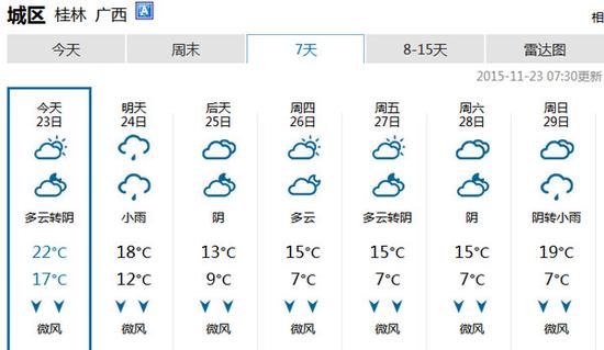 桂林一周天气预报