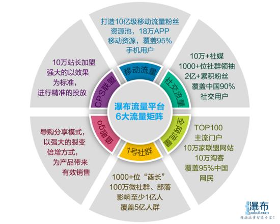 新媒体代运营招标方案,新媒体代运营招标方案模板
