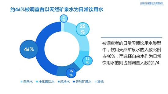 健康饮水知识