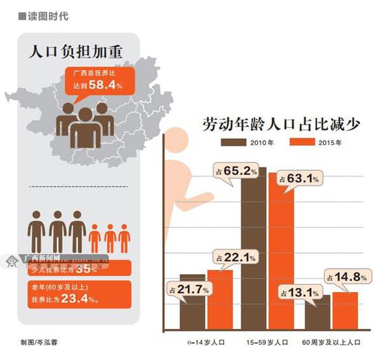 中国人口年龄结构图_2010年劳动年龄人口