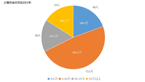 小智收入超范冰冰_小投资大收入