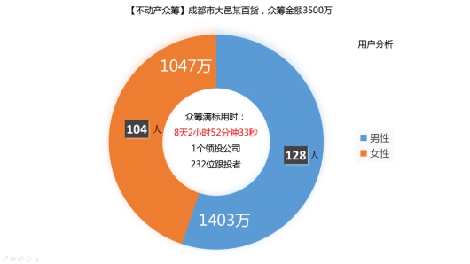 小智收入超范冰冰_小投资大收入