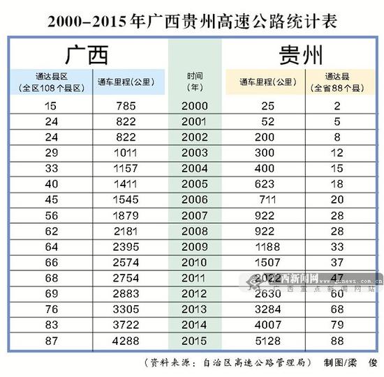 贵州省gdp能超越广西吗_山区就一定差吗 贵州人均GDP超越广西,证明了地形并不是一切(2)