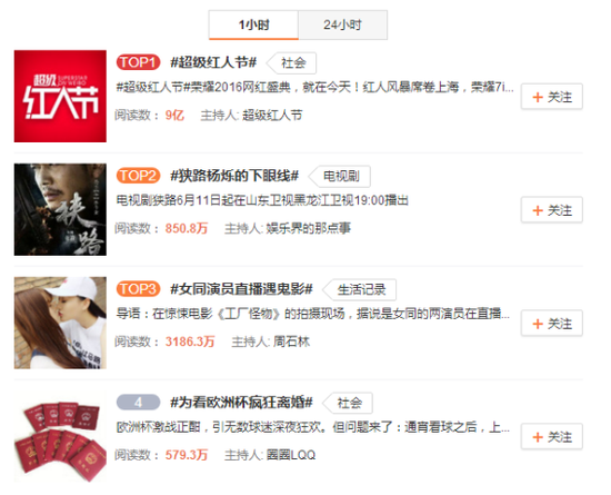 球迷为欧洲杯疯狂再离婚 登上微博热门榜前四