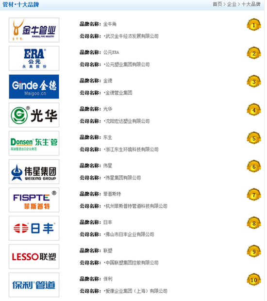 恭贺2016年中国管材十大品牌榜单隆重揭晓