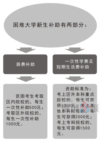 老师属于我_赞助和捐赠收入属于(3)