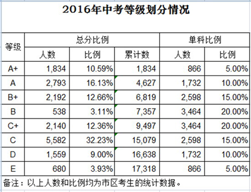 柳州的高中排名(3)
