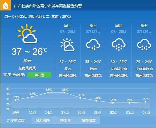 新浪网临平天气预报_(临平明天最新天气预报)