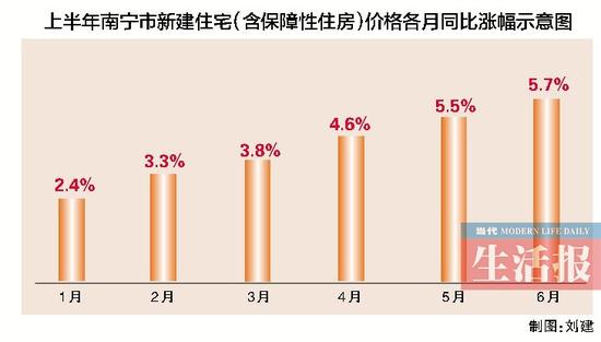 华西村人均收入_南宁农村人均收入(3)