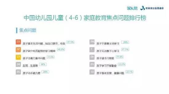 《2016年中国家庭教育焦点问题调查报告》出