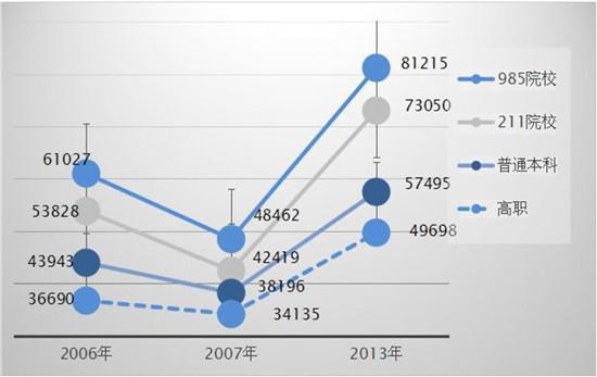 收入差距_广西收入差距(2)