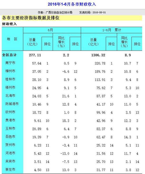 财政收入_2016年中国财政收入(3)