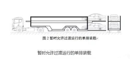 9月21日起,高速公路严禁“双排车”进入
