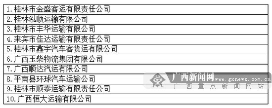 广西通报违法总数量全区排名前10位运输企业