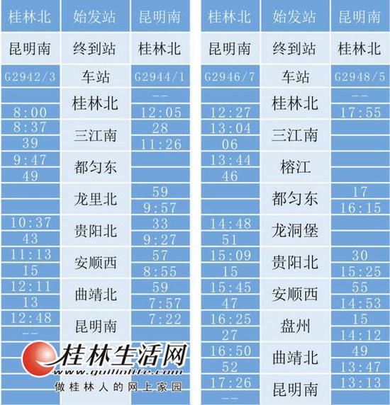 权威消息!桂林去昆明的高铁车次及时刻表公布