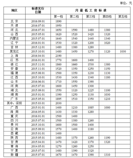 收入证明_最新收入标准(2)
