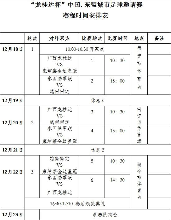 龙桂达杯中国·东盟城市足球邀请赛南宁开赛