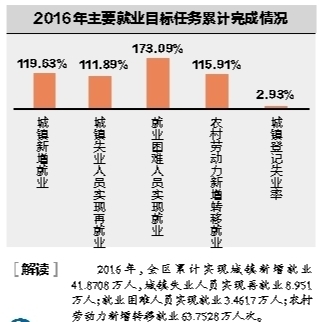 镇人口形势分析报告_...城镇新增就业471万人(附图表)-研究报告 行业分析报告