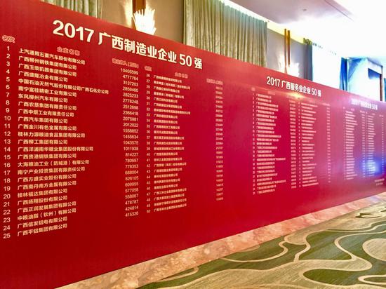 2017广西企业100强名单出炉 最牛的居然是这
