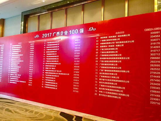2017广西企业100强名单出炉 最牛的居然是这