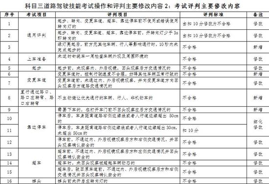 广西推进实施《机动车驾驶人考试内容和方法》