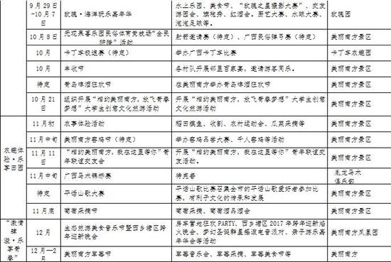 2017美丽南方休闲农业嘉年华活动一览表