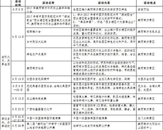 2017美丽南方休闲农业嘉年华活动一览表
