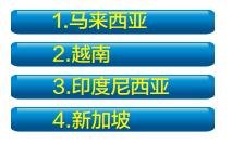 数据一 马来西亚人最爱来广西