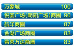 数据三 东盟游客扎推万象城片区
