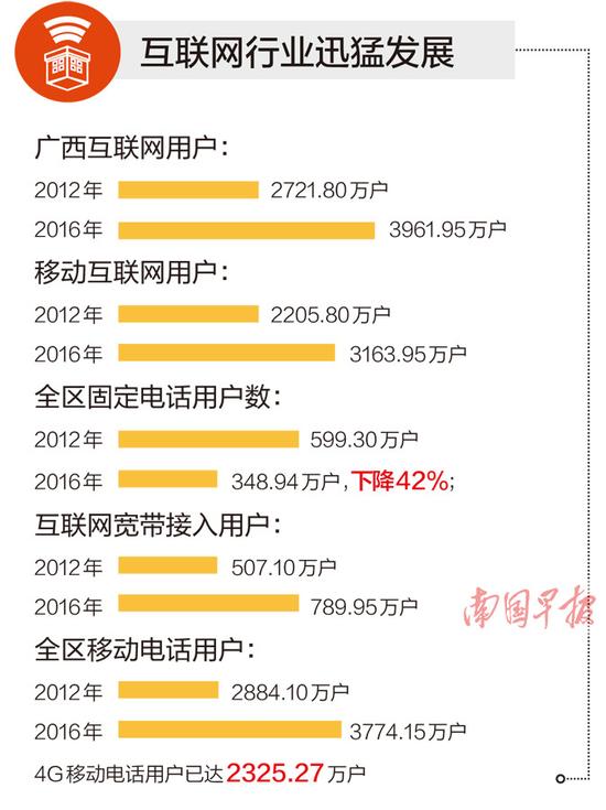 广西70年GDP变化_广西gdp排名2020