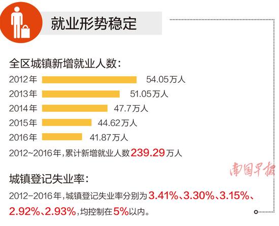 gdp全区_万全区边建香