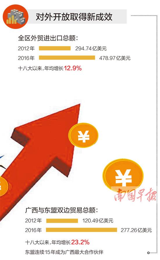 广西70年GDP变化_广西gdp排名2020