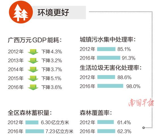 gdp全区_万全区边建香