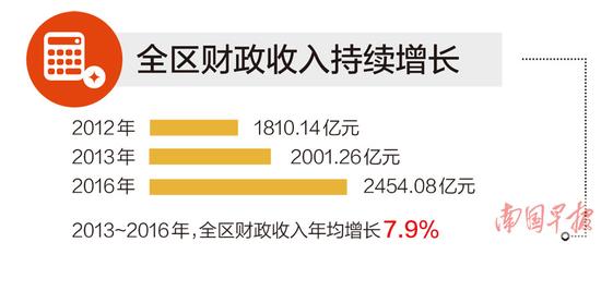 广西70年GDP变化_广西gdp排名2020