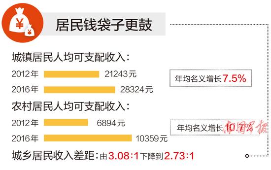 gdp全区_万全区边建香