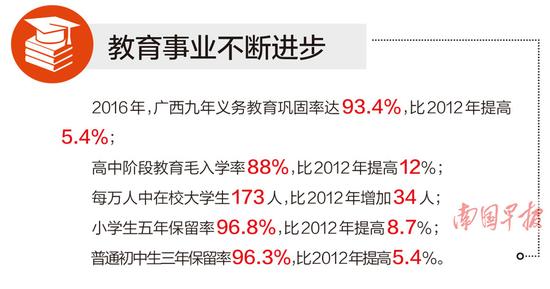 广西70年GDP变化_广西gdp排名2020