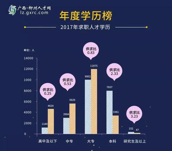 华西村人均收入_柳州2017年人均收入