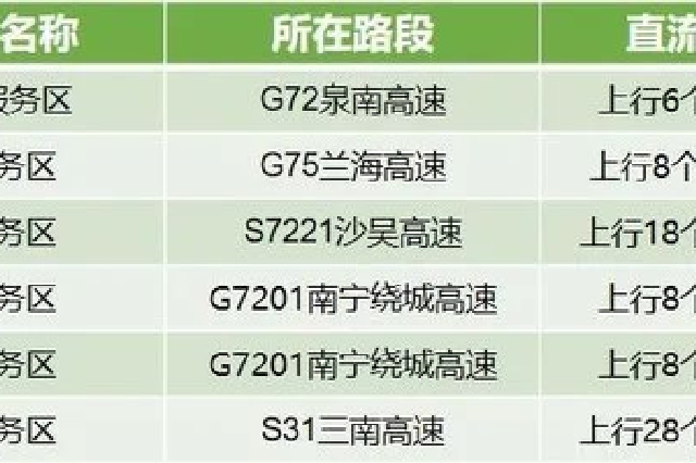 南宁高速路2022年“五一”假期出行指南 高峰时间公布