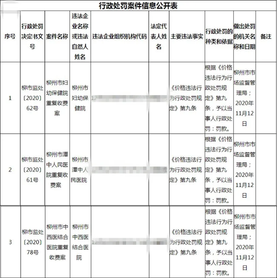来源:柳州市市场监督管理局