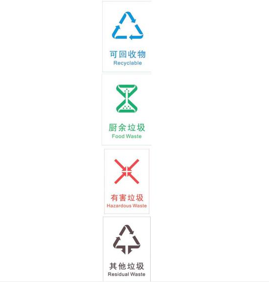 南宁市生活垃圾分类新标志