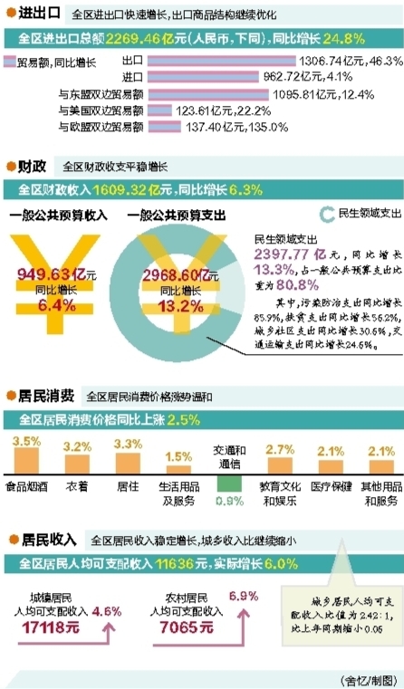 广西上半年gdp2021_广西地图(3)