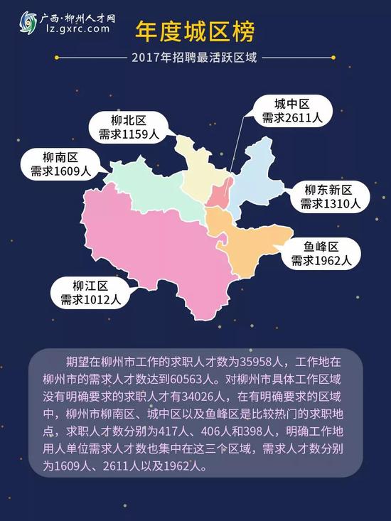 华西村人均收入_柳州2017年人均收入