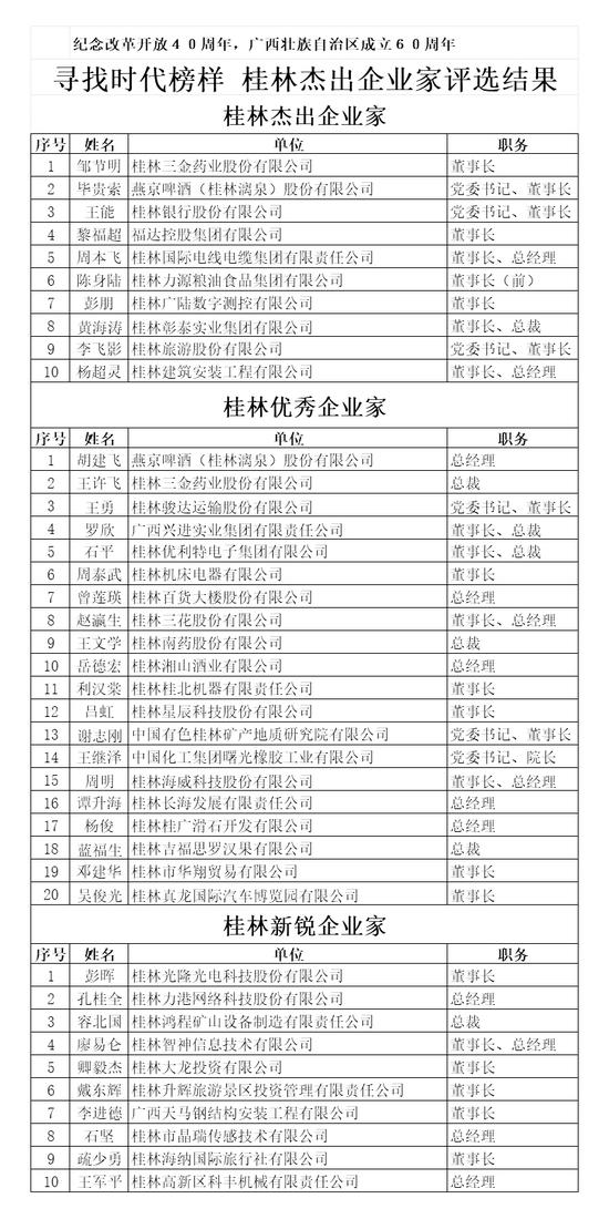 获奖名单