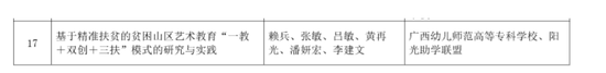 赖兵老师主持的《基于精准扶贫的贫困山区艺术教育“一教+双创+三扶”模式的研究与实践》荣获一等奖