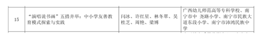 闫冰老师主持的《“演唱说书画”五措并举:中小学友善教育模式探索与实践》荣获一等奖