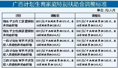 2020广西人口与计划生育条例_广西计划生育服务手册